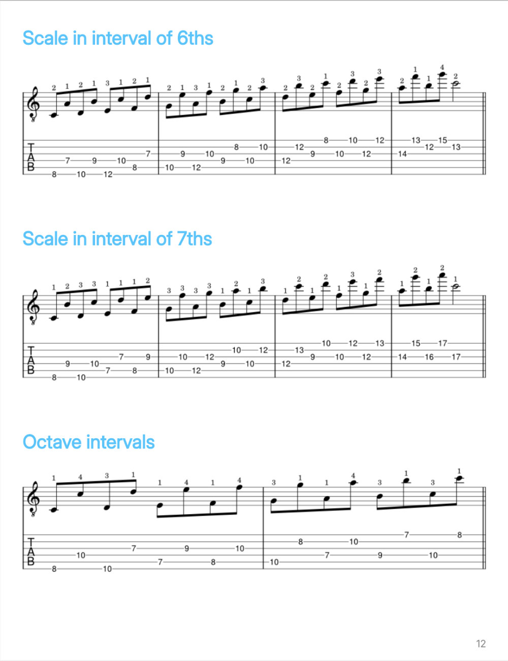 How to practice scales on guitar - Lesson PDF - JG Music Lessons