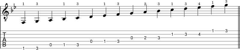 G minor scale guitar tabs shape 1