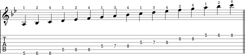 G minor scale guitar tabs shape 3