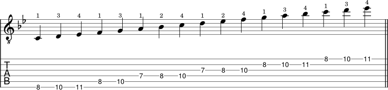 G minor scale guitar tabs shape 4