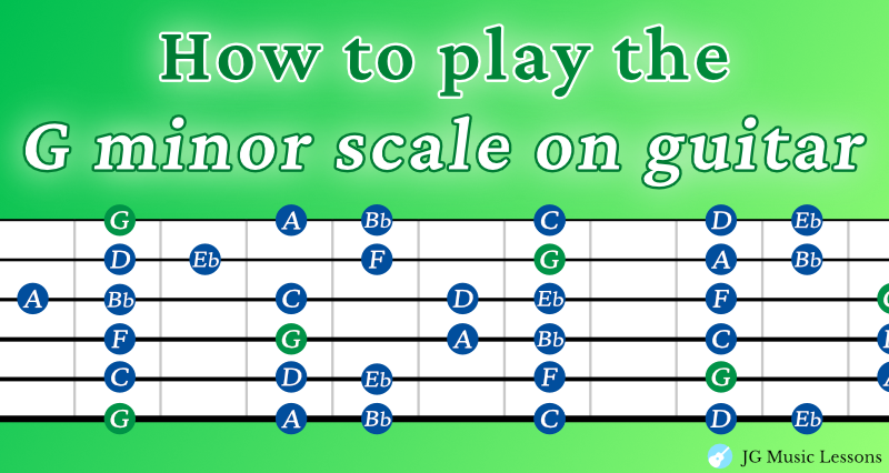 G minor scale on guitar banner