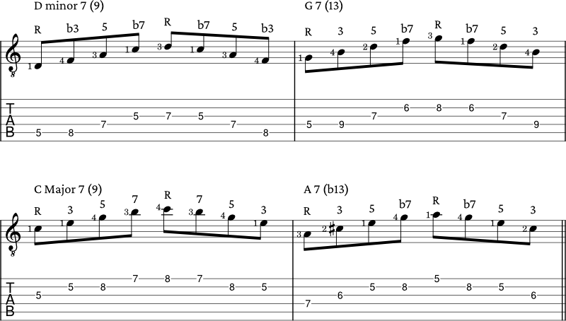 Chord Tone Arpeggios Ascending to descending pattern