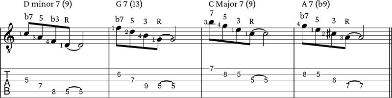 Chord Tone Arpeggios - descending pattern 1