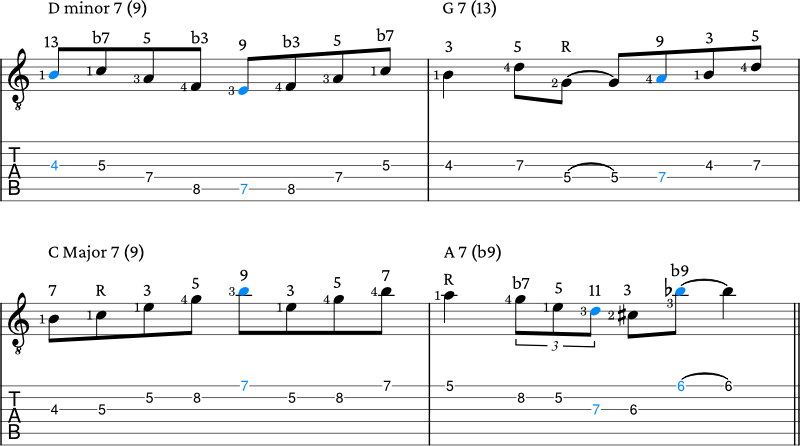 Chord Tone melody example 2 with scale notes