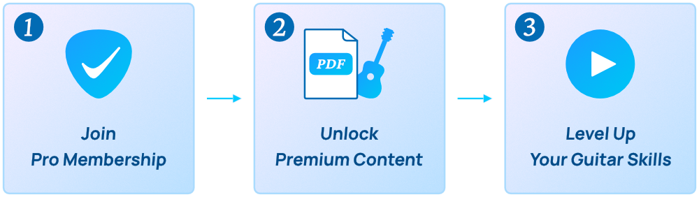 Pro Member steps icons