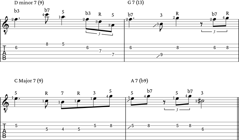 melody example 1 using chord tones only