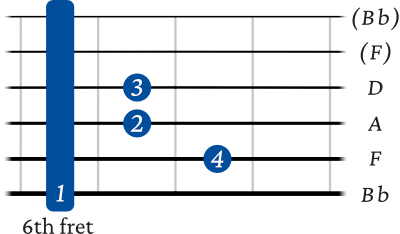 Bb Major 7 barre chord 6th string