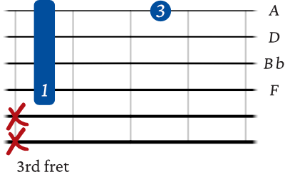 Bb Major 7 mini barre chord