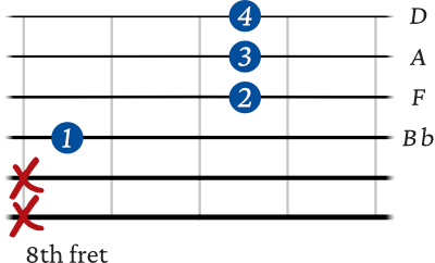 Bb Major 7 on the 4th string