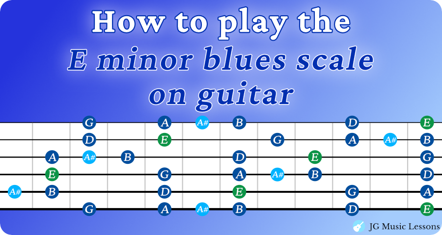 E minor blues scale guitar lesson banner