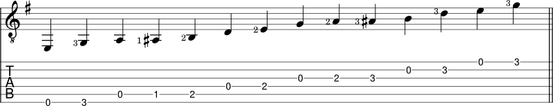 E minor blues scale tabs shape 1