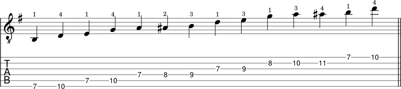 E minor blues scale tabs shape 4