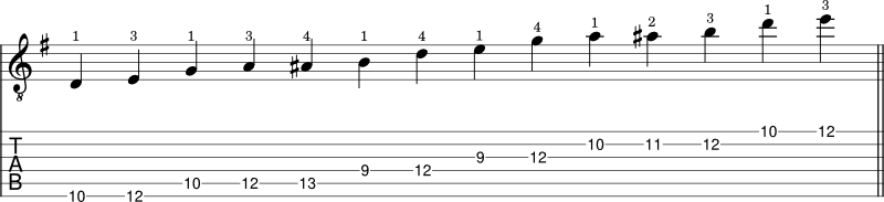 E minor blues scale tabs shape 5
