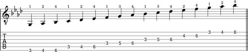 Ab Major scale guitar notation 2