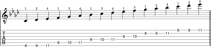 Ab Major scale guitar notation 4