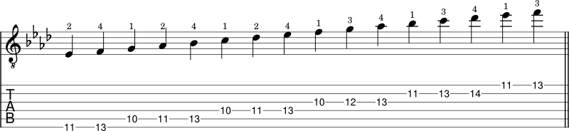 Ab Major scale guitar notation 5