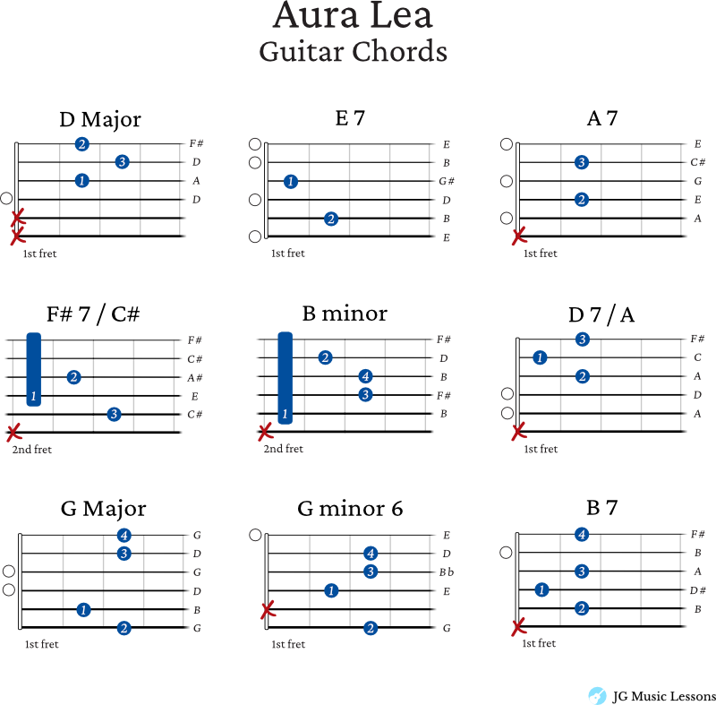 Aura Lea Guitar Chord Charts