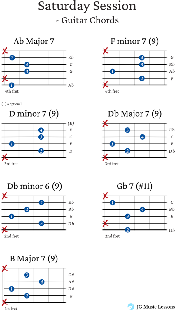 Saturday Session - guitar chords