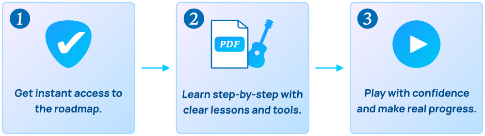 Pro Member steps with icons