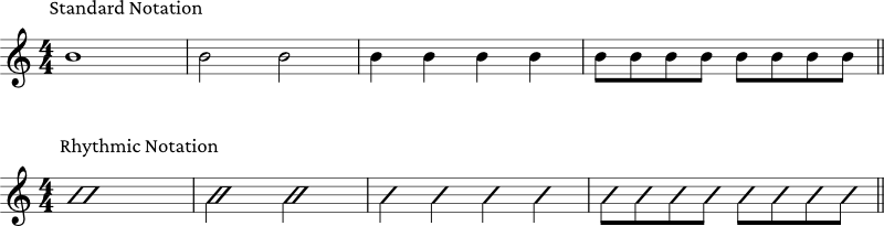 Standard vs Rhythmic Notation