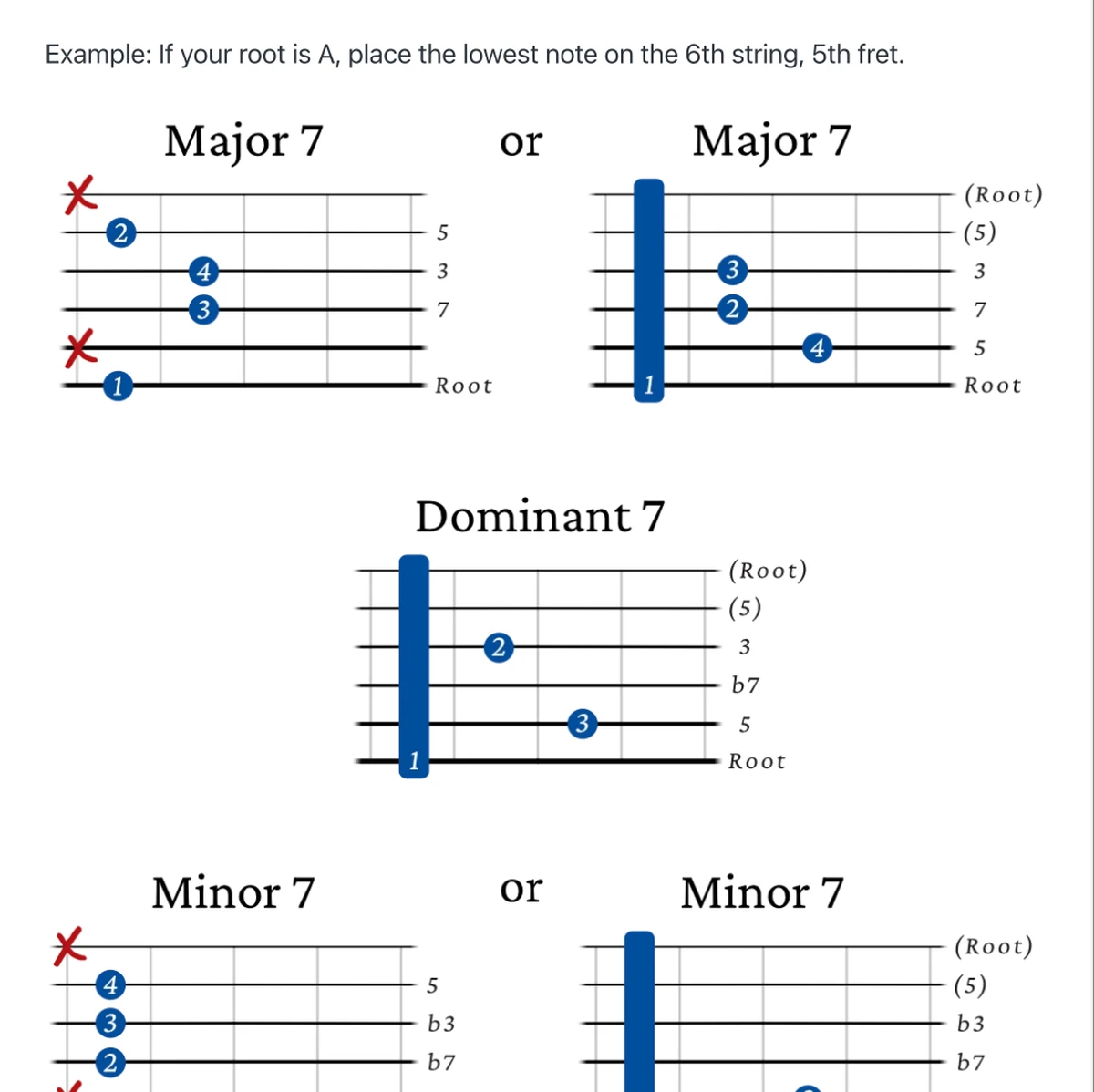 Essential 7th chords preview 4