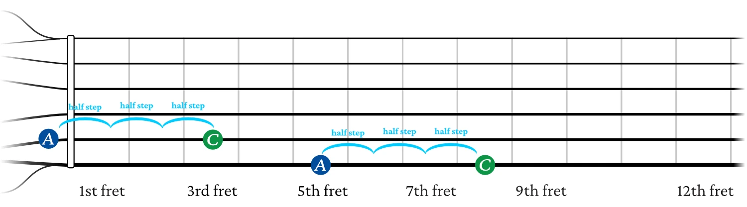 Applying target notes to build chords