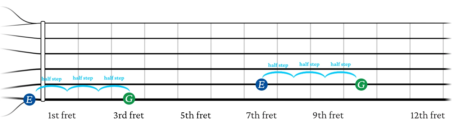 Applying target notes to build chords 2