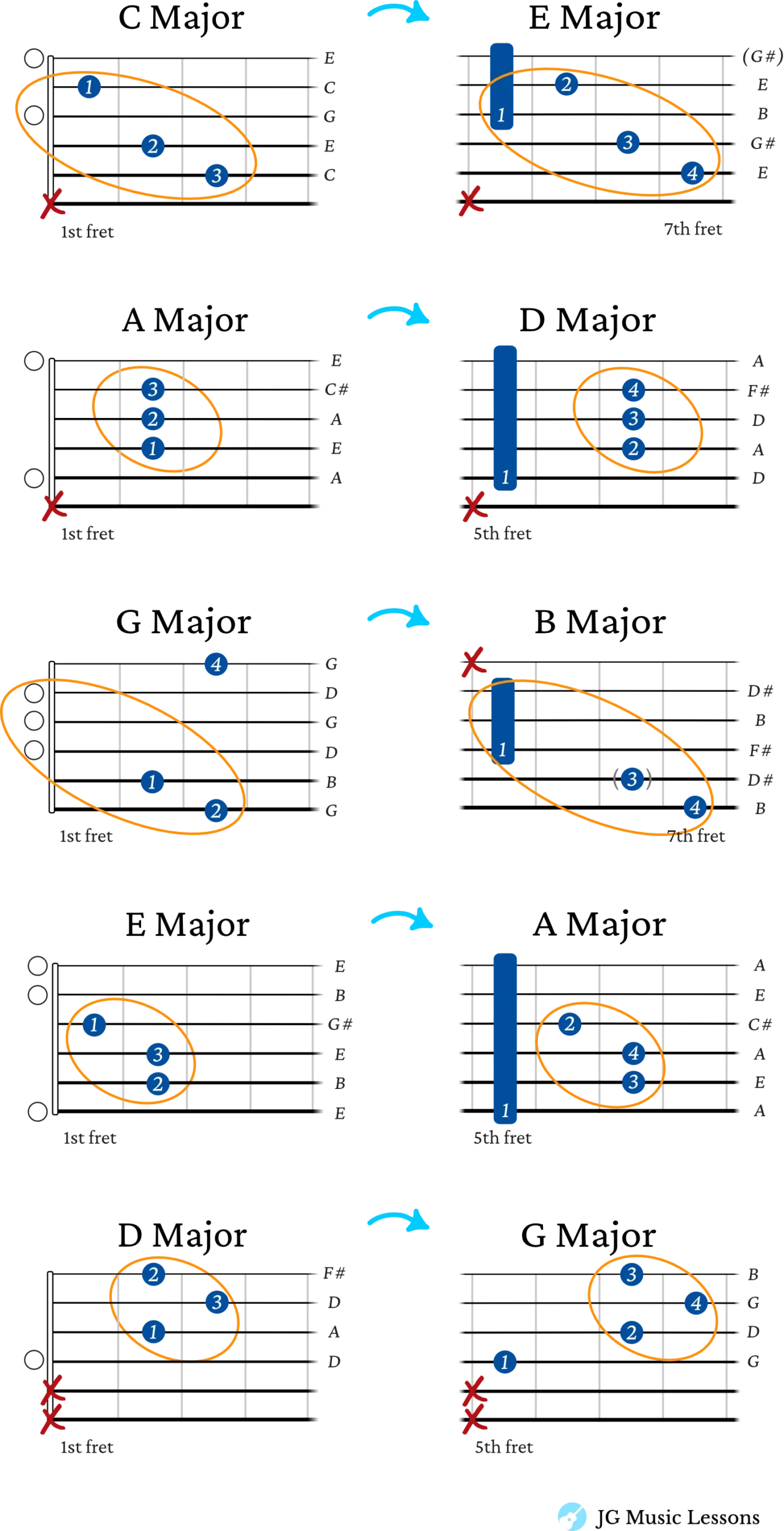Movable shapes using the Big 5
