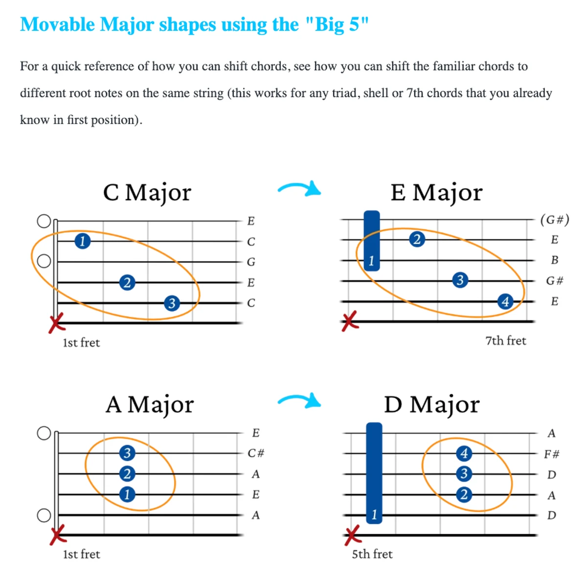 Navigate the fretboard preview 1