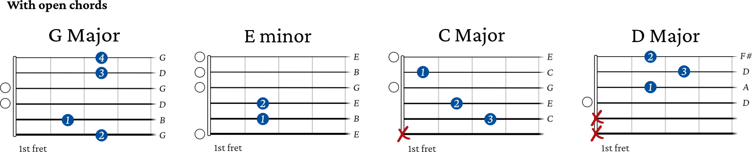 with open chords example 1