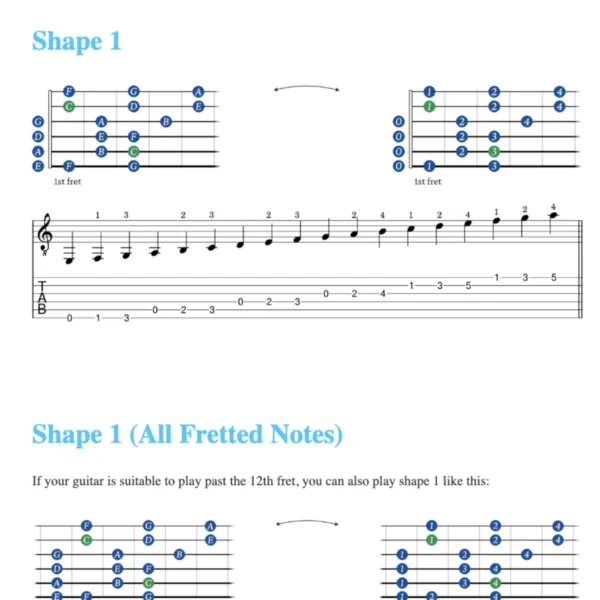 Unlock Fretboard Freedom with 3 Note Per String Scales - Lesson PDF ...