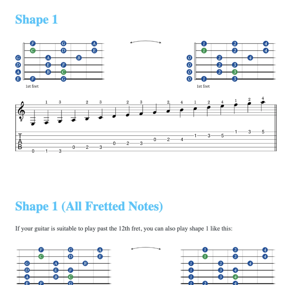 3 notes per string pdf preview 1