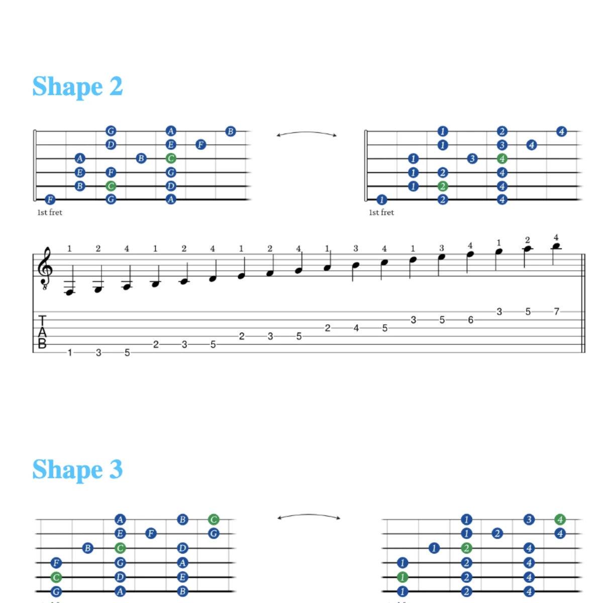 3 notes per string pdf preview 3