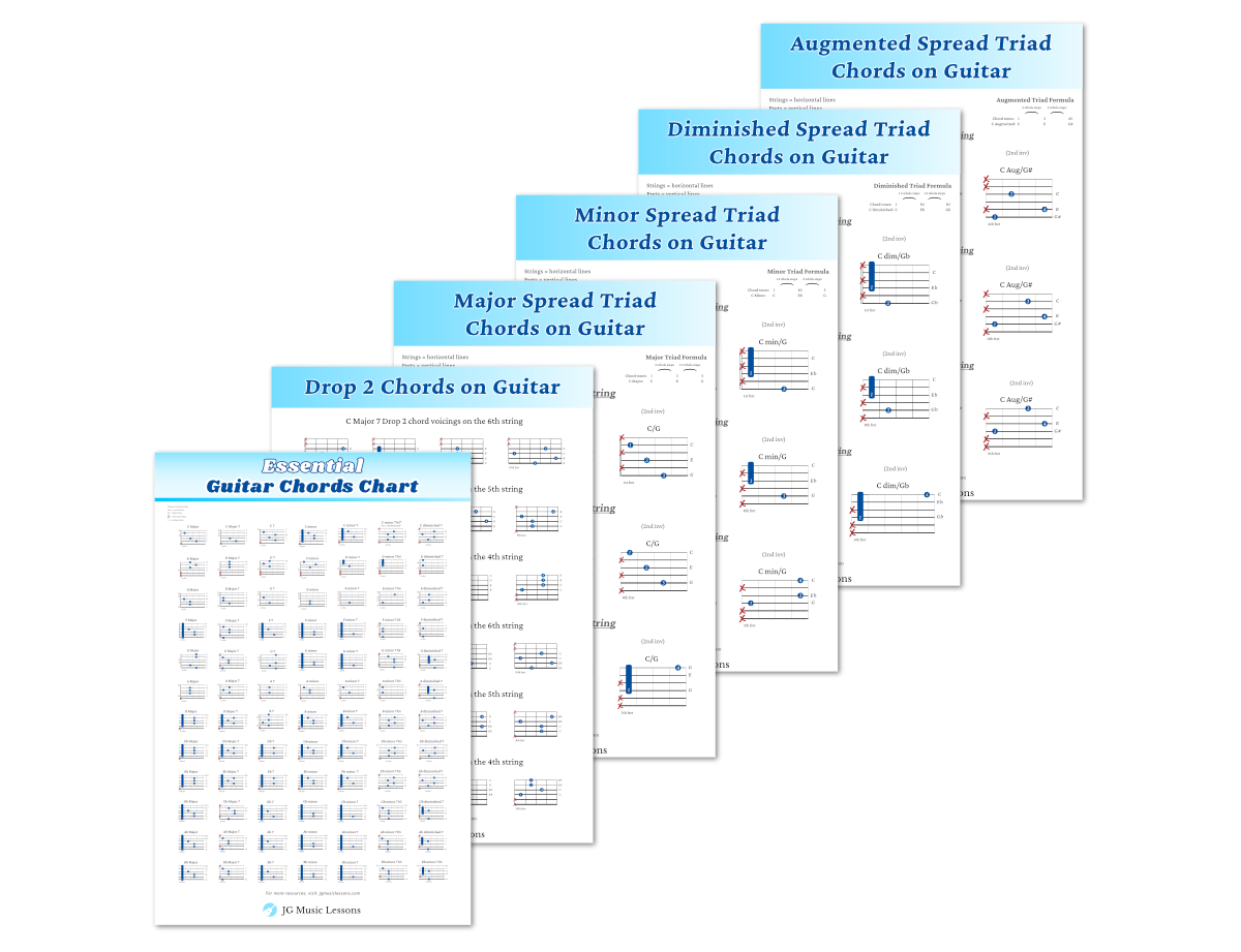 Guitar Chords Charts Bundle banner
