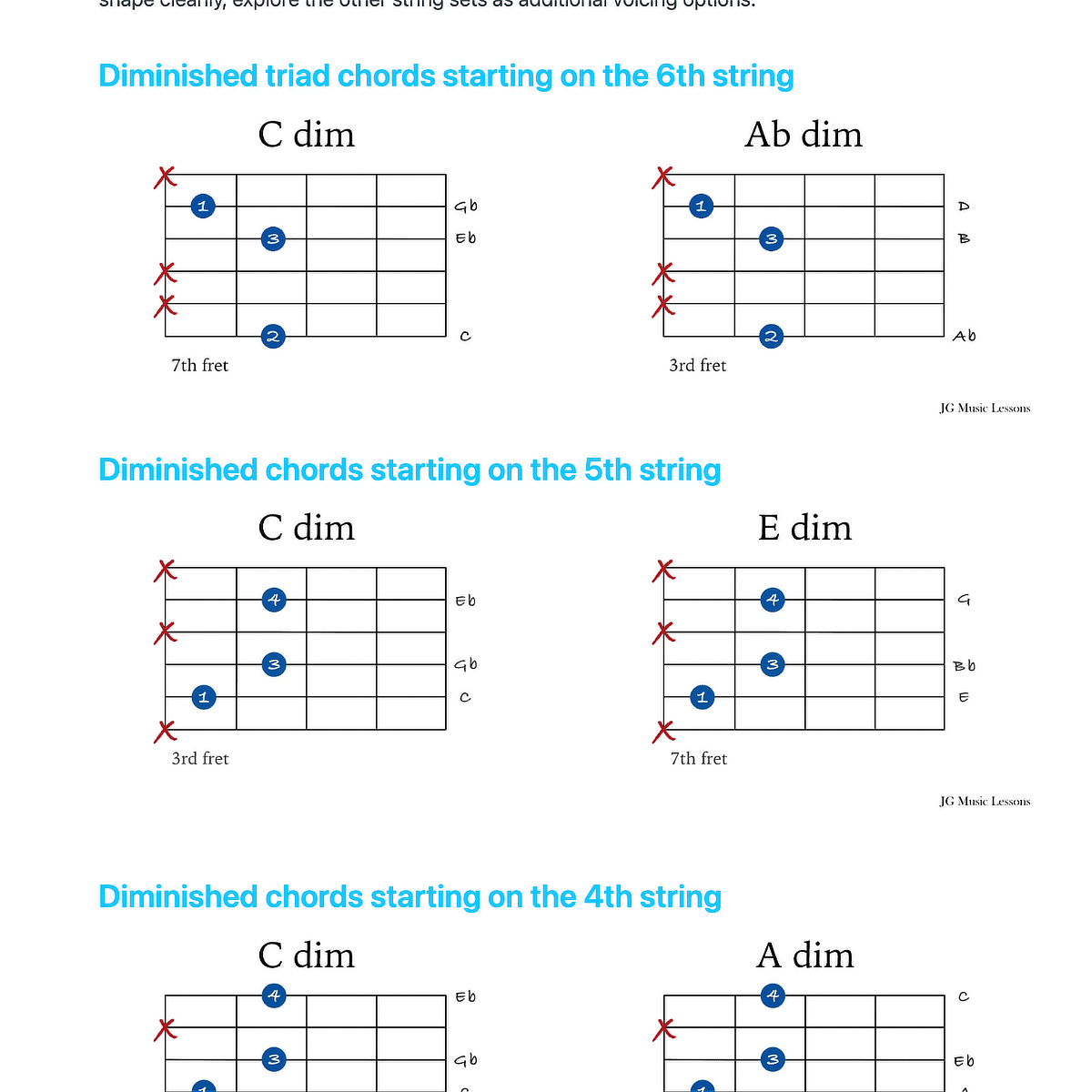 Diminished guitar chords preview 3
