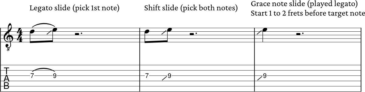 slides notation