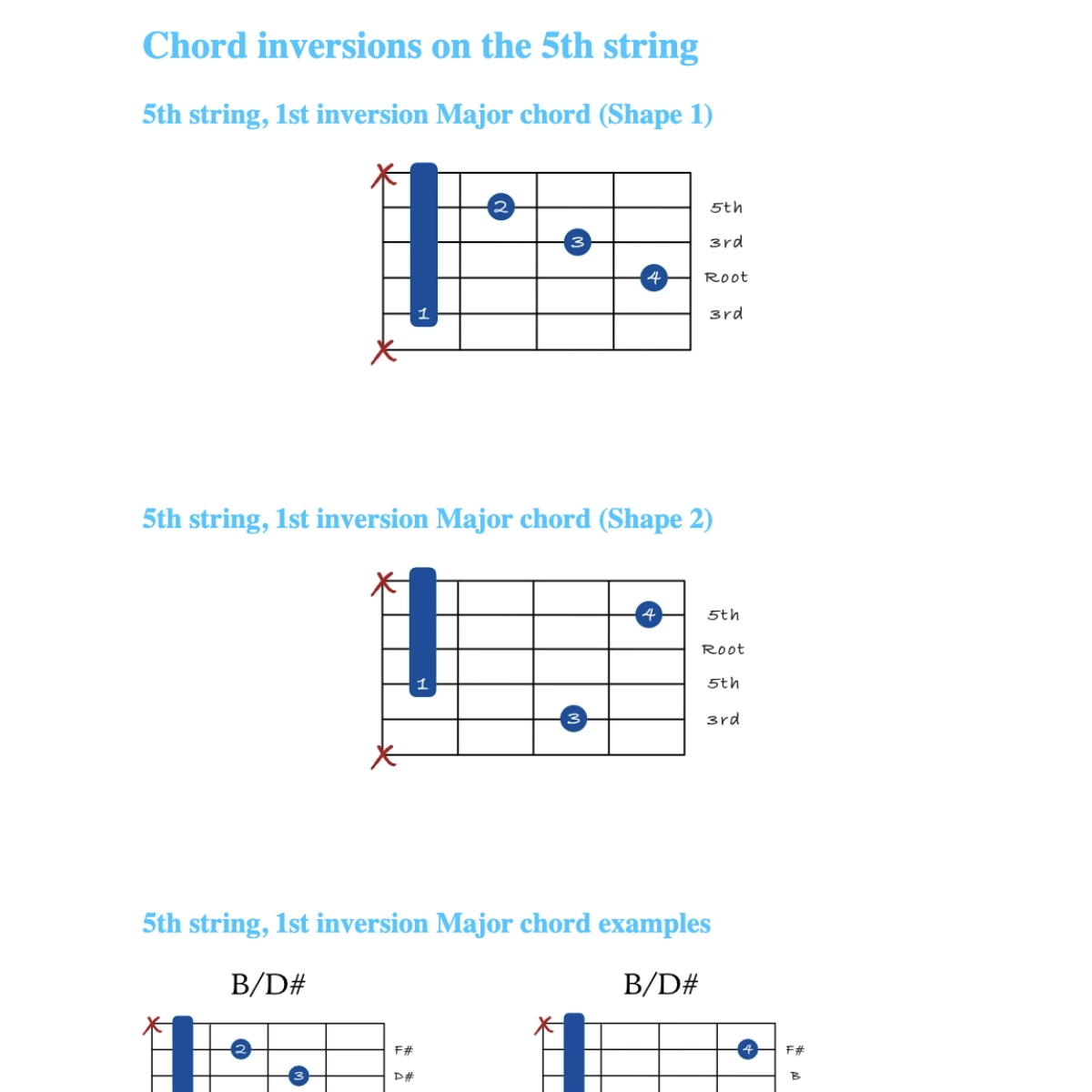 Chord Inversions guitar preview 3
