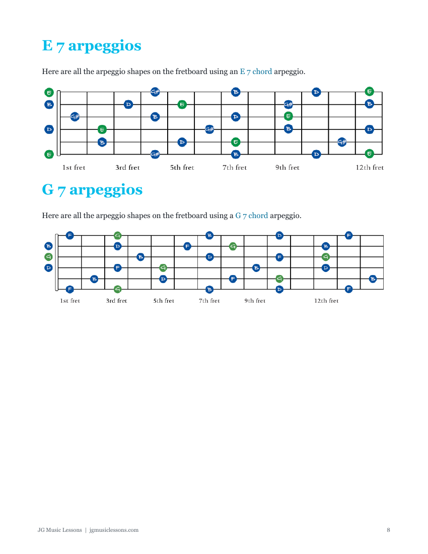 Dominant 7 arpeggios preview 8