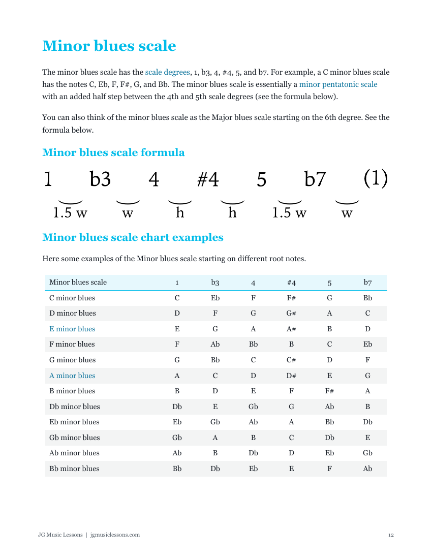Essential scales preview 12