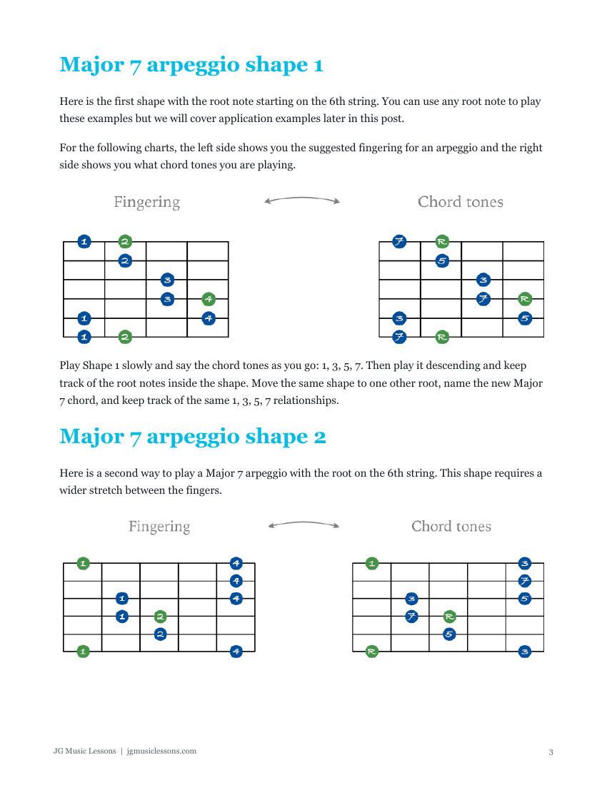 Major 7 arpeggios preview 3